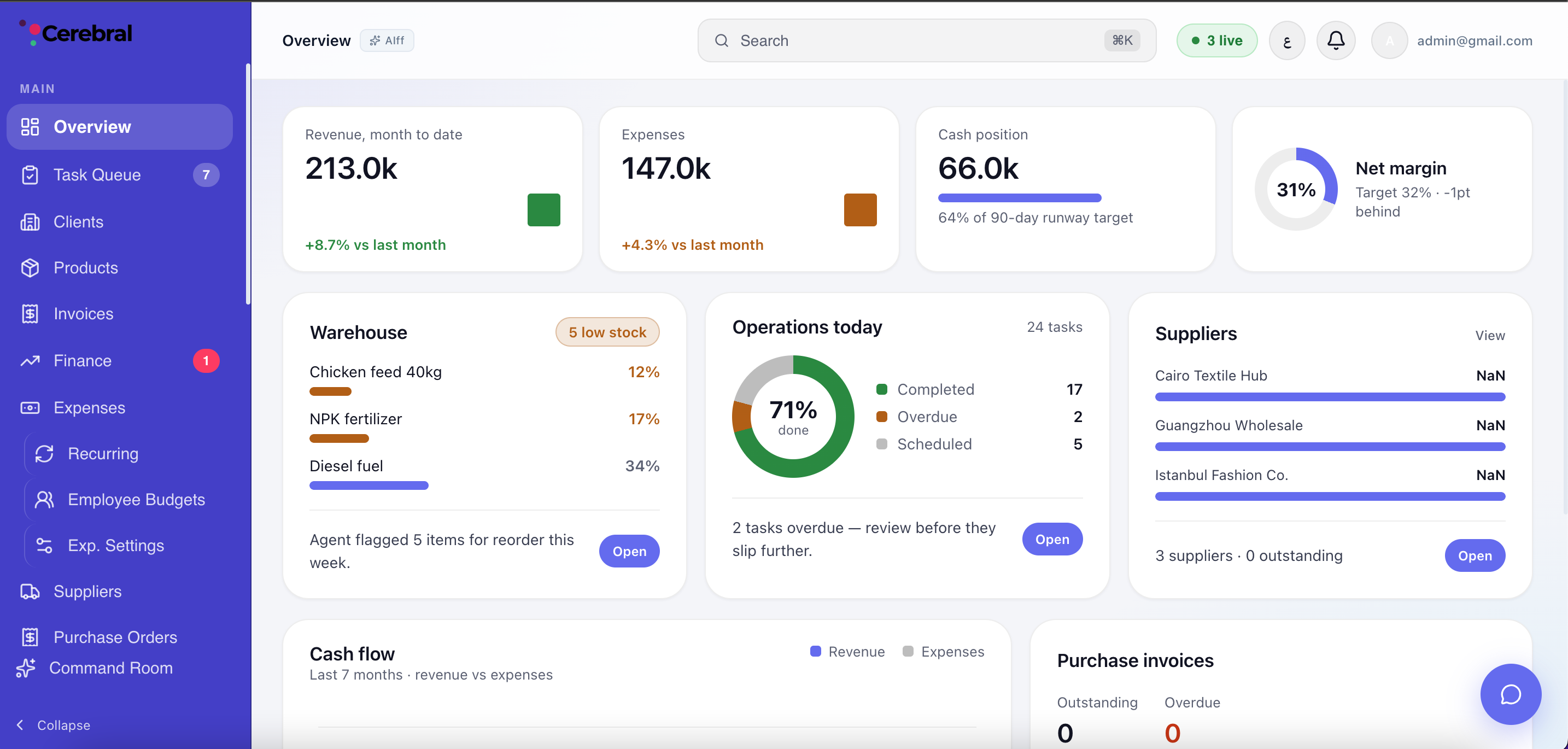 CerebralCrew dashboard overview